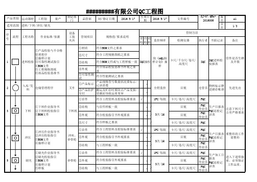 日本、QC、工程图