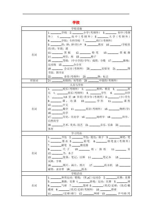 广东省中考英语 第三部分 省卷话题语篇突破 话题二 日常活动;学校;语言学习 词汇风暴(二)学校试题