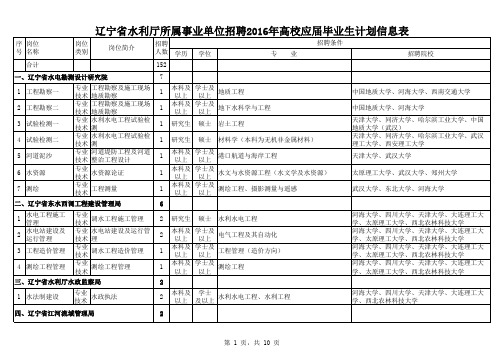 辽宁省水利厅所属事业单位招聘2016年高校应届毕业生计划信息表