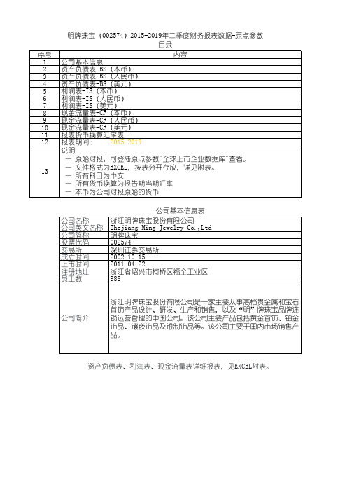 明牌珠宝(002574)2015-2019年二季度财务报表数据-原点参数