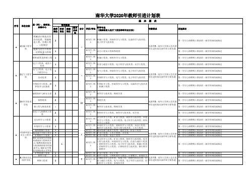 南华大学2020年教师引进计划表