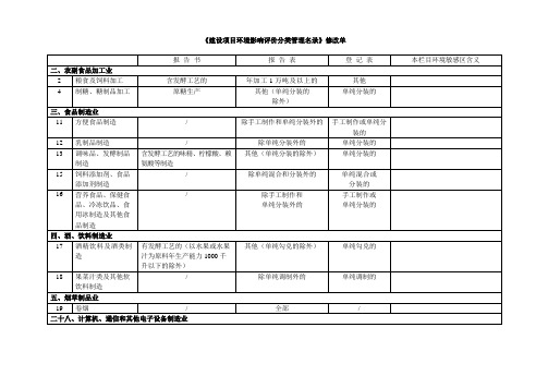 《建设项目环境影响评价分类管理名录》修改单