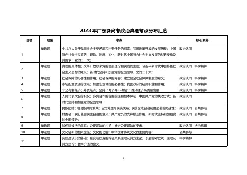 2021-2023年广东新高考政治真题考点分布汇总