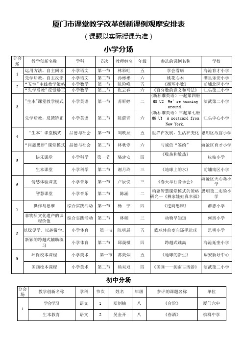 厦门课堂教学改革创新课例推荐表-厦门教育科学研究院