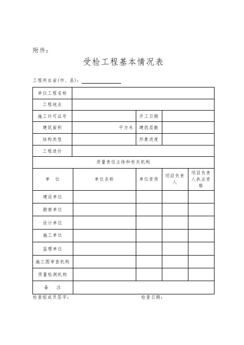 2016年住建部关于组织开展全国工程质量治理国检附件督查用表