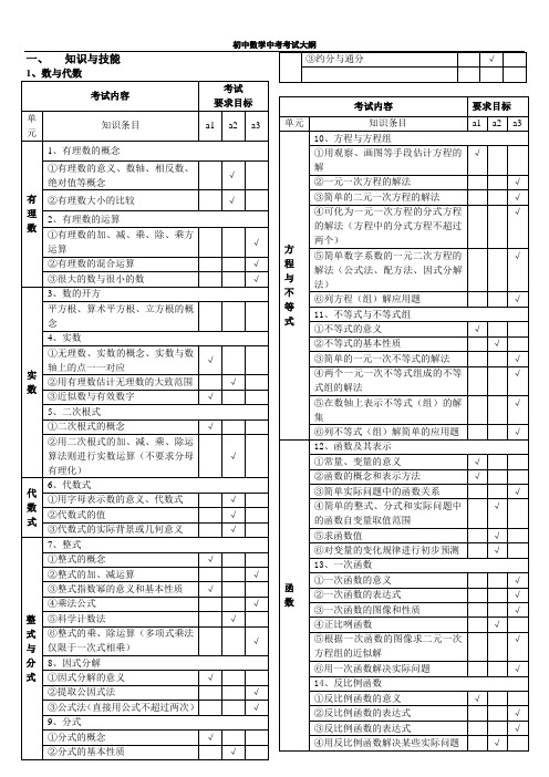 (完整版)初中数学中考考试大纲