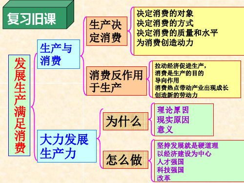 我国的基本经济制度 (好)