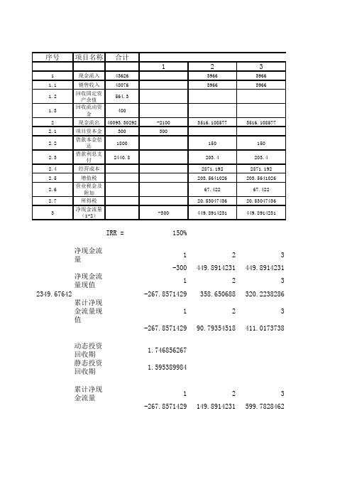 项目总投资使用计划与资金筹措表