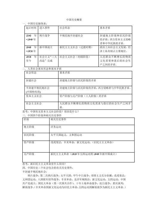 中国历史概要