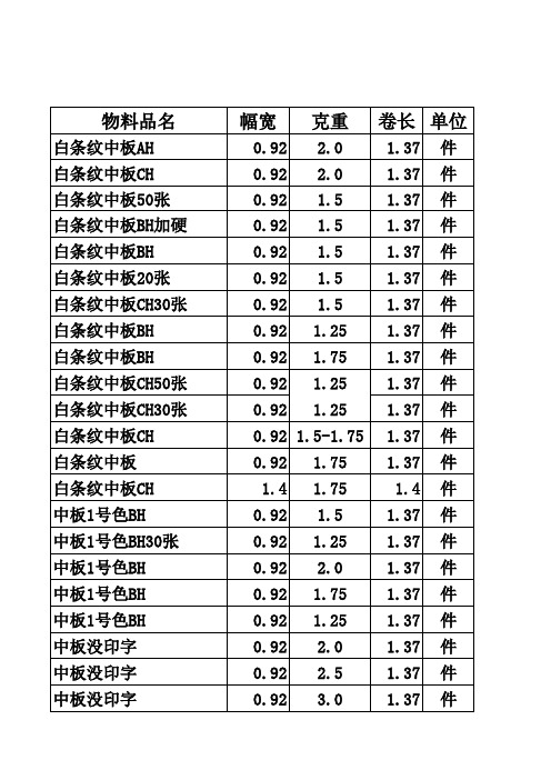 副本副本生产入库2019年表