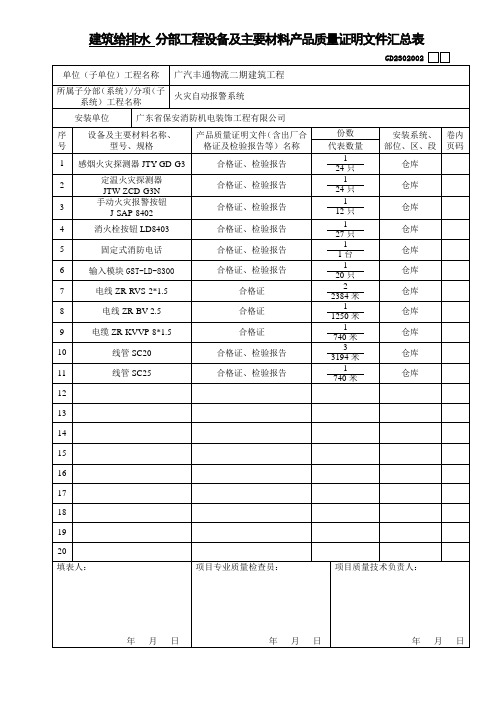 分部工程设备及主要材料产品质量证明文件汇总表