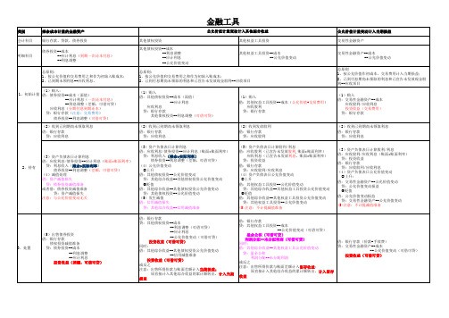 2019中级实务金融工具会计分录