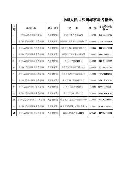 中华人民共和国海事局各招单位联系方式xls