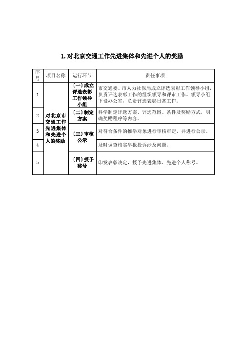 1.对北京交通工作先进集体和先进个人的奖励