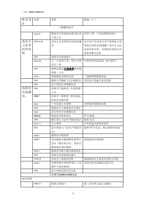 二战时间线(有图)