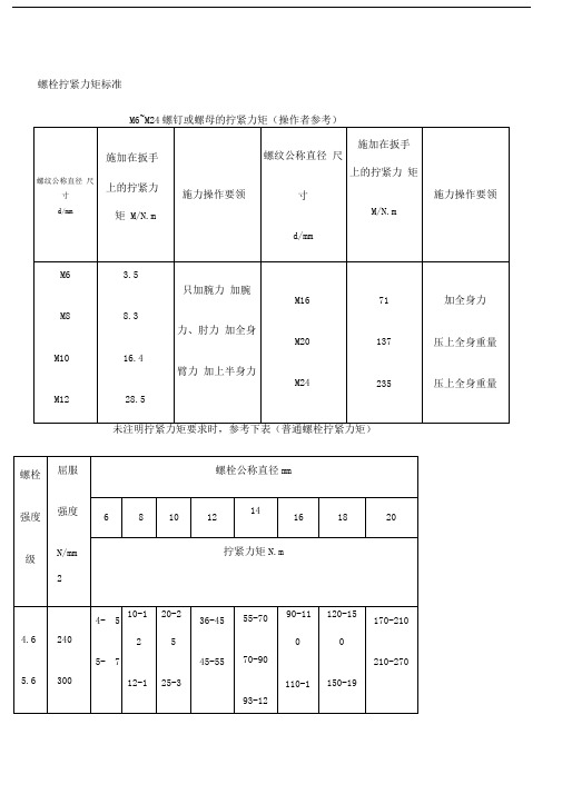 螺栓拧紧力矩及标准