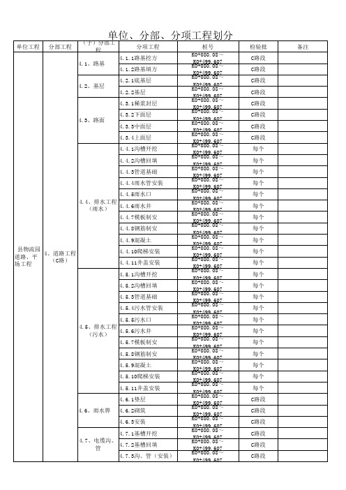 分部分项划分