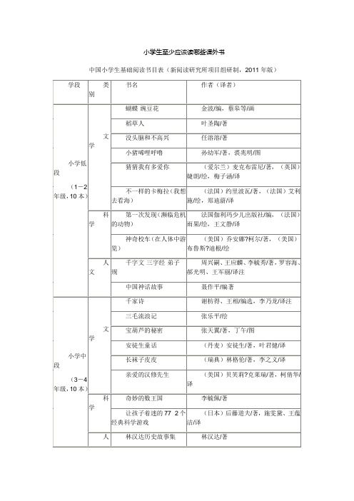 小学生至少应该读哪些课外书