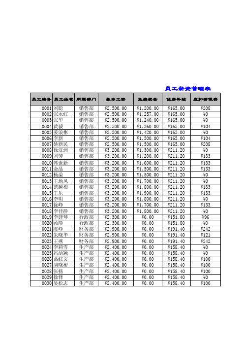 员工薪资管理表