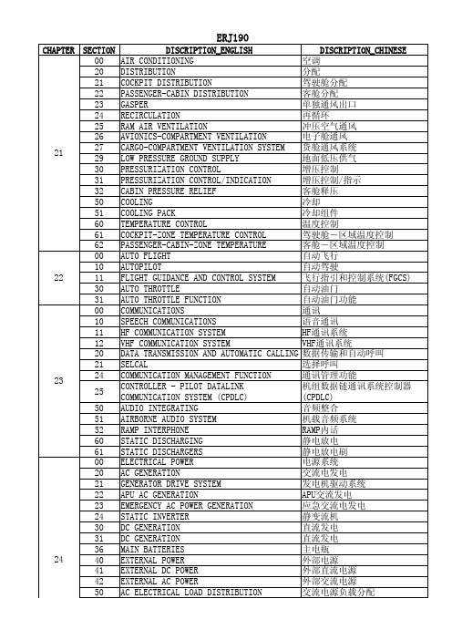 ERJ190 ATA章节中英文对照表