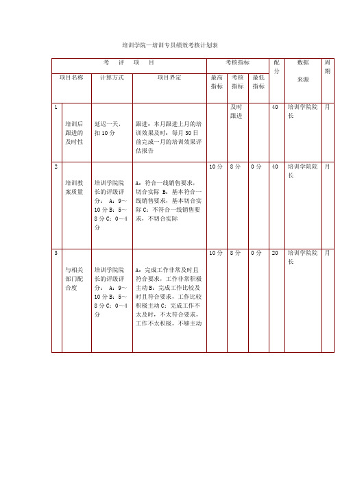 工艺品行业-培训学院培训专员绩效考核计划表