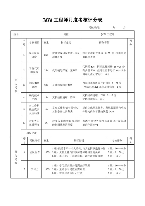 JAVA工程师月度考核评分表(标准版)