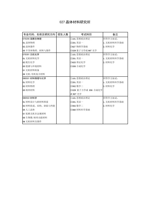 2020山东大学硕士研究生招生目录之晶体材料研究所