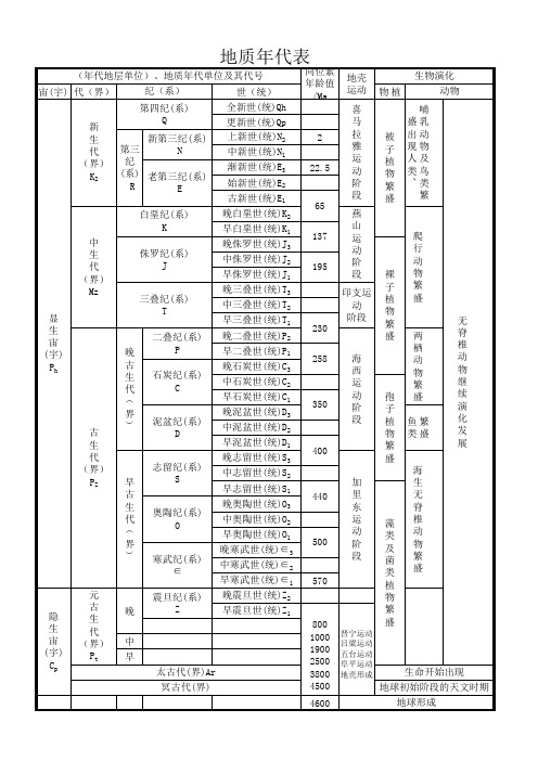 地质年代表