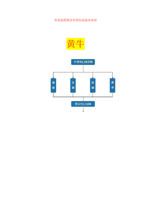 外贸流程图及函电基本用语