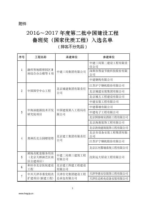 2016～2017年度第二批中国建设工程鲁班奖(国家优质工程)名单