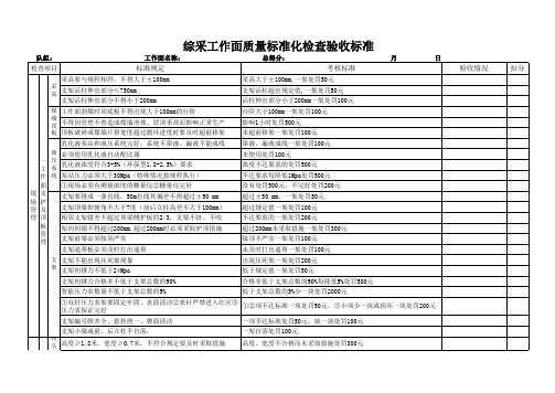 综采煤工作面检查验收标准 (回采)工作表