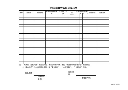 职业健康安全风险评价表