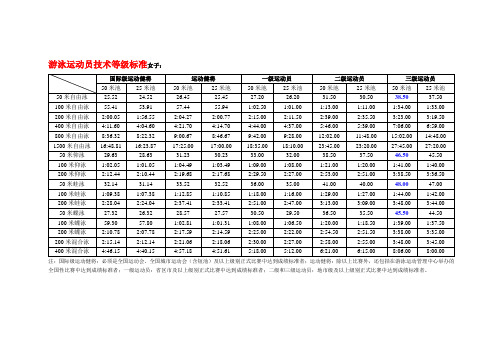 游泳运动员技术等级标准女子