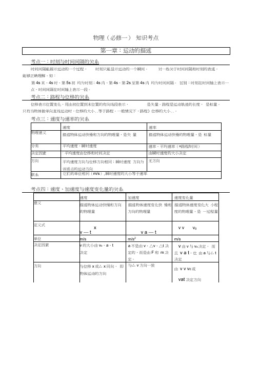 新课标人教版高中高一物理必修一知识点总结归纳