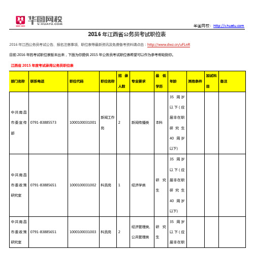 2016年江西省公务员考试职位表