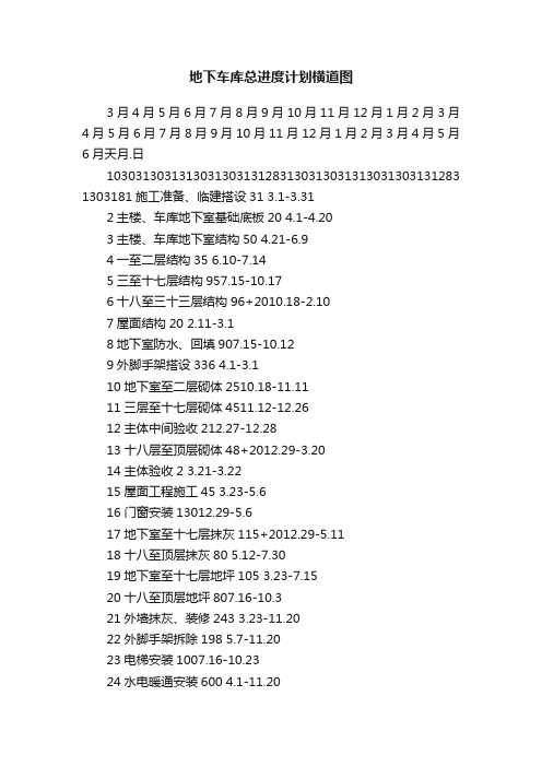 地下车库总进度计划横道图