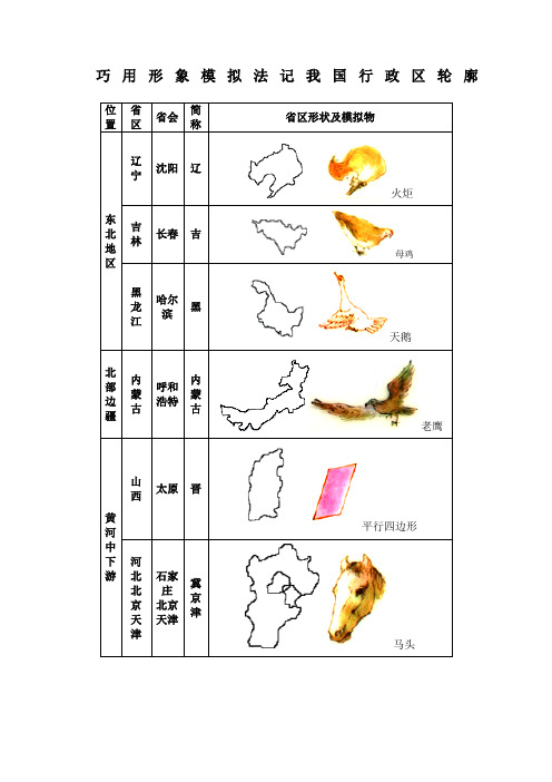 中国各省级行政区形象记忆