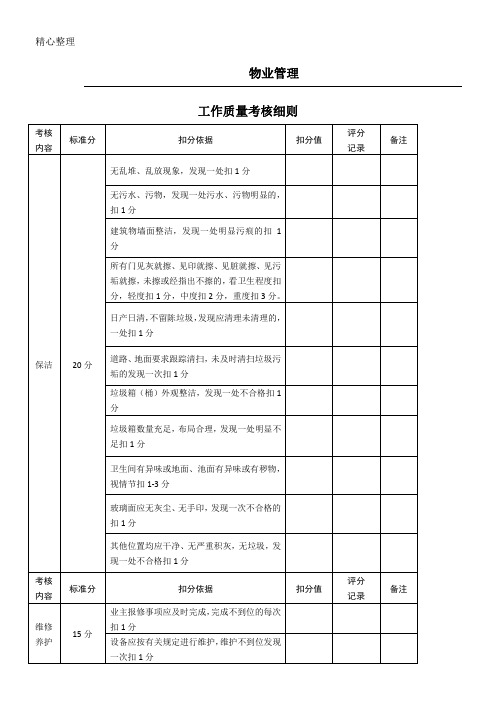 物业管理考核评分标准