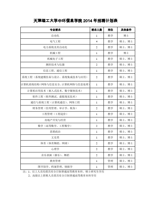 天津理工大学中环信息学院2014年招聘计划表