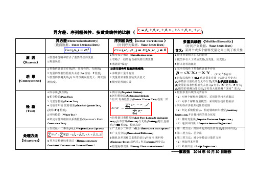 异方差、序列相关性、多重共线性的比较