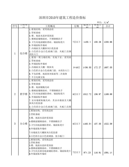 深圳市2010年建筑工程造价指标