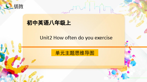 人教八上Unit单元主题思维导图