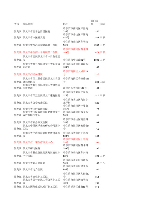 全国医院名录excel版