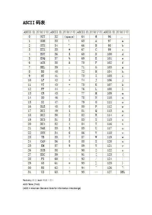 ASCII码表