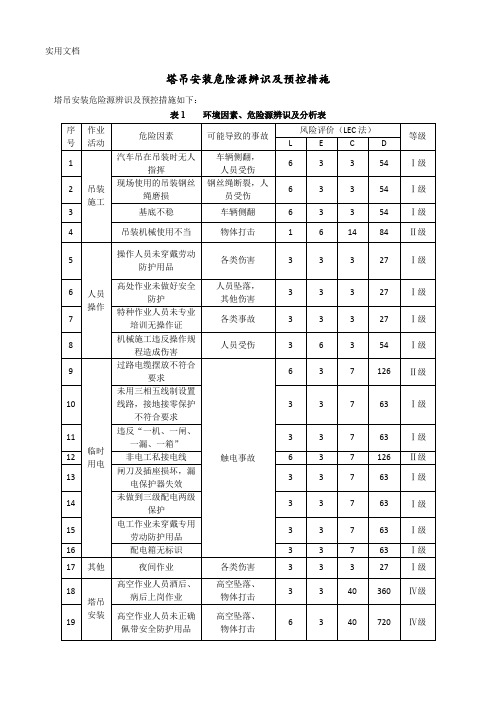 塔吊安装危险源辨识及预控措施