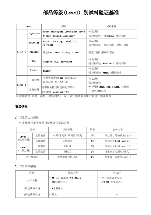 部品等级Level 别试料验证基准与事后评价