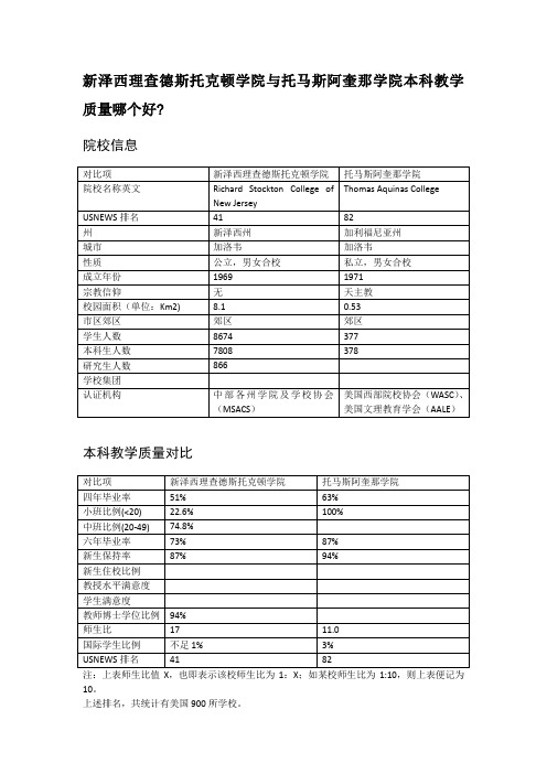 新泽西理查德斯托克顿学院与托马斯阿奎那学院本科教学质量对比