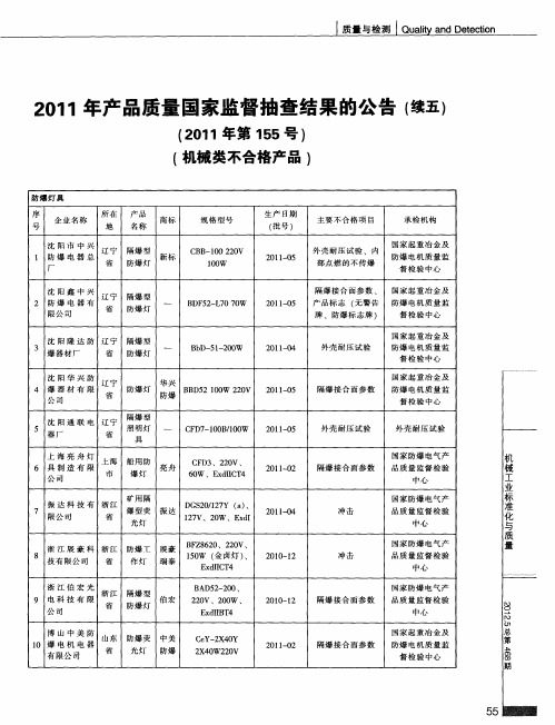 2011年产品质量国家监督抽查结果的公告(续五)