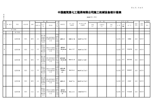 施工机械设备统计报表