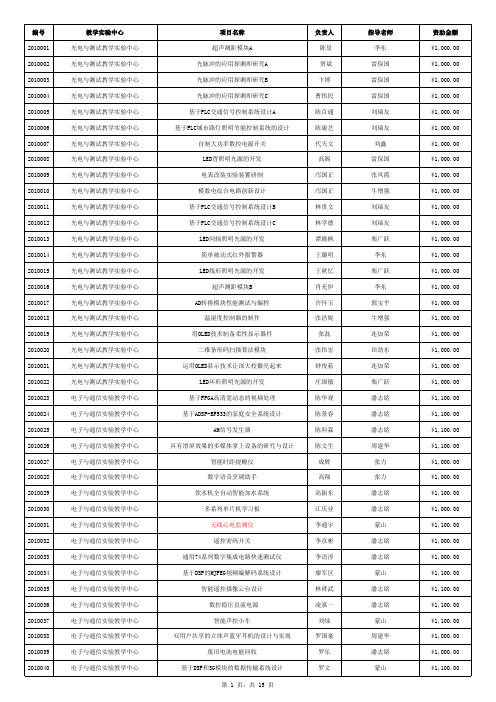 深圳大学二〇一〇年度实验室开放基金立项项目一览表